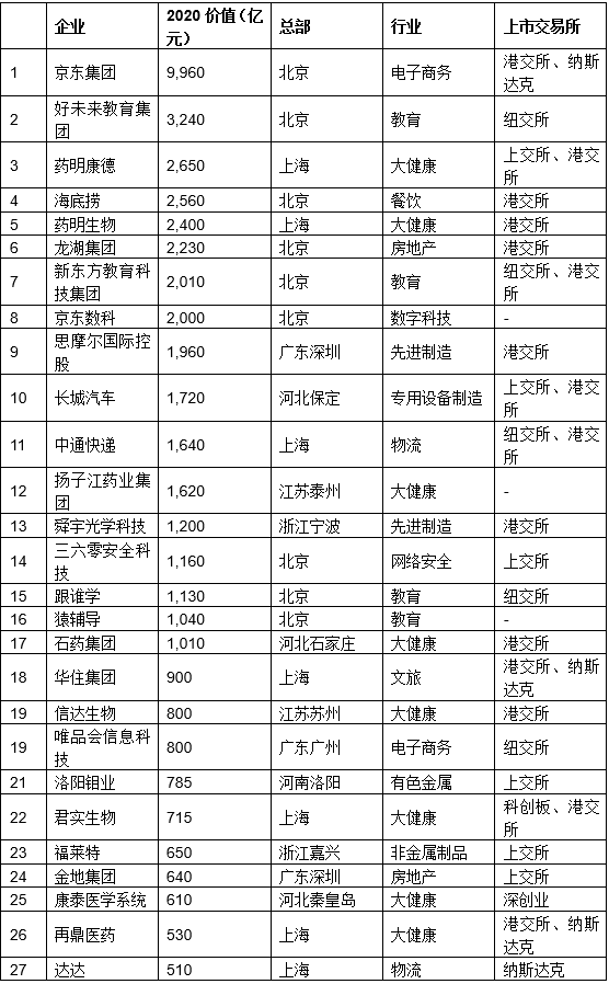 安博体育官网德勤排名《2021和讯·胡润民营500强相信的管帐师事件所》第五名(图1)
