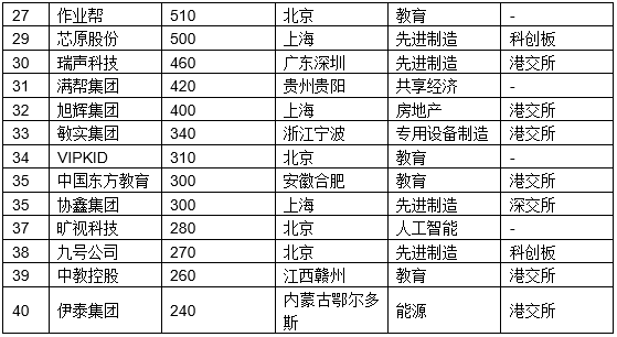 安博体育官网德勤排名《2021和讯·胡润民营500强相信的管帐师事件所》第五名(图2)