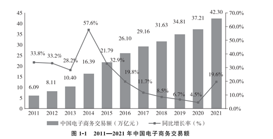 安博体育官网《华夏电子商务报告（2021）》宣布！(图2)