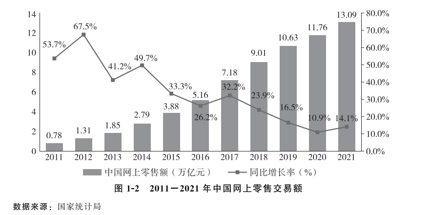 安博体育官网《华夏电子商务报告（2021）》宣布！(图3)