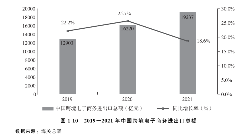 安博体育官网《华夏电子商务报告（2021）》宣布！(图5)