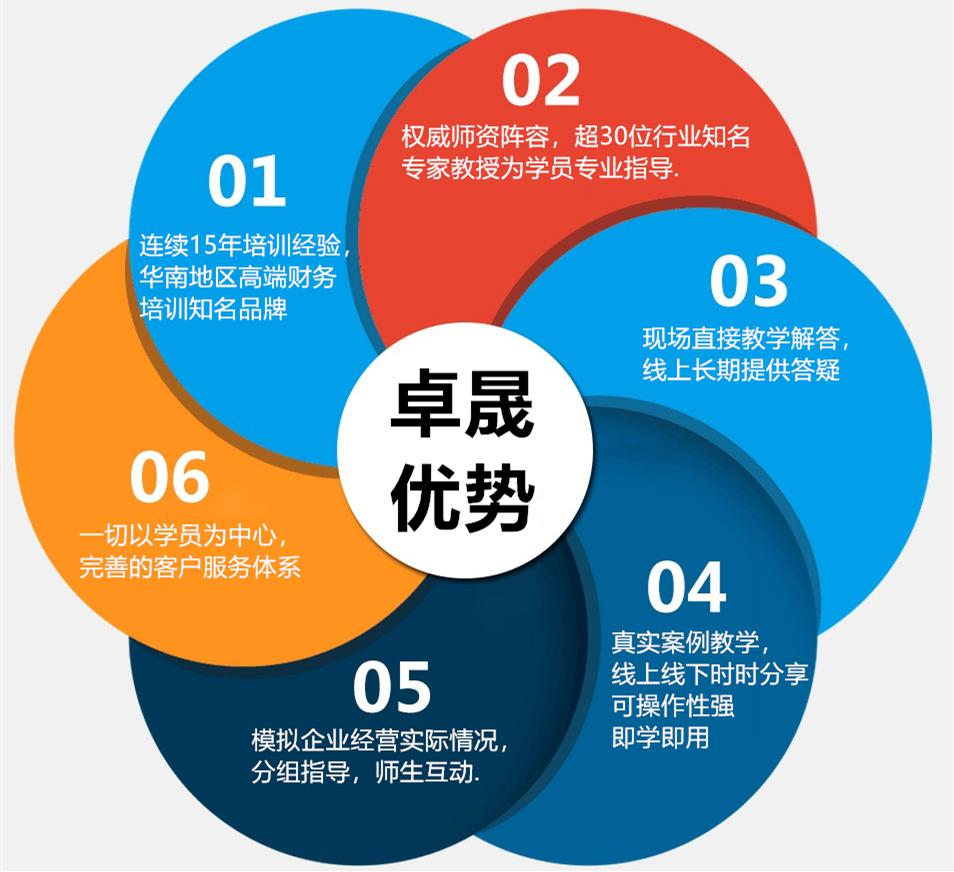 安博体育官网企业新内训_训练(图2)