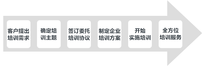 安博体育官网企业新内训_训练(图3)
